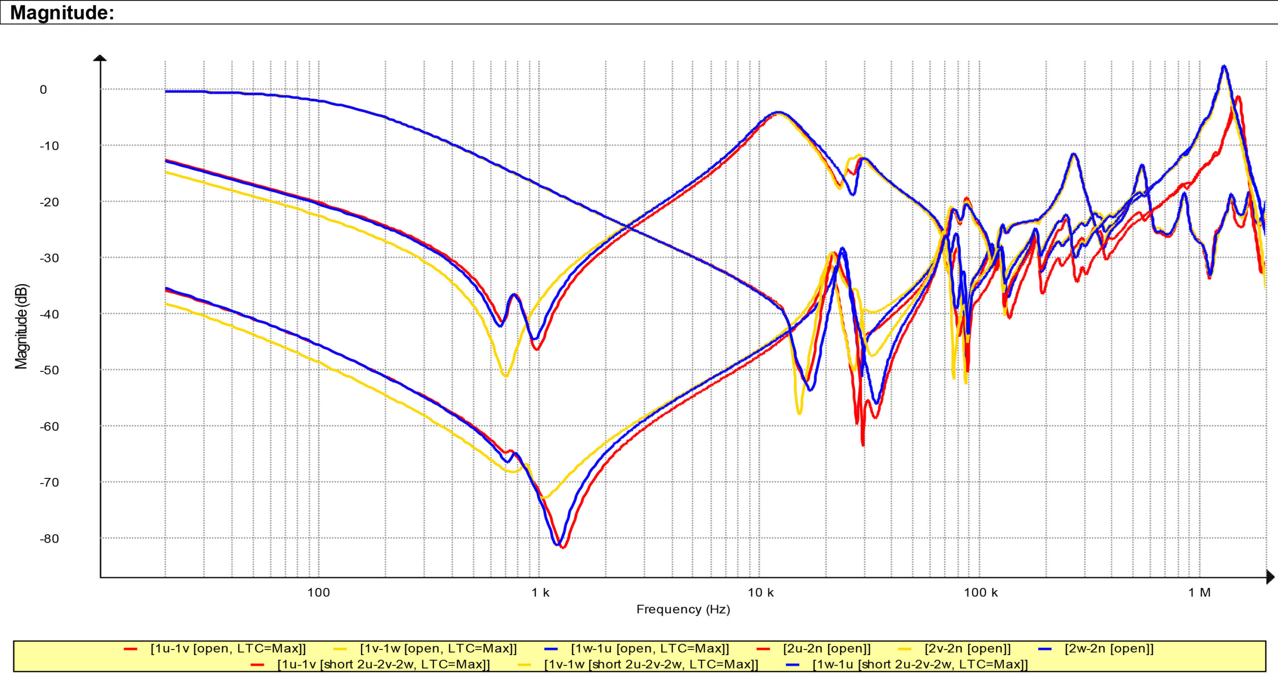 SFRA sample report test result detail