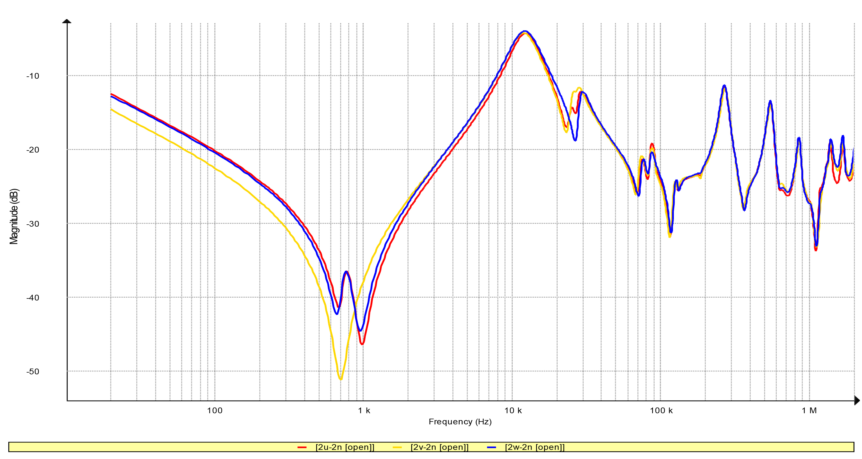 SFRA test analysis reference